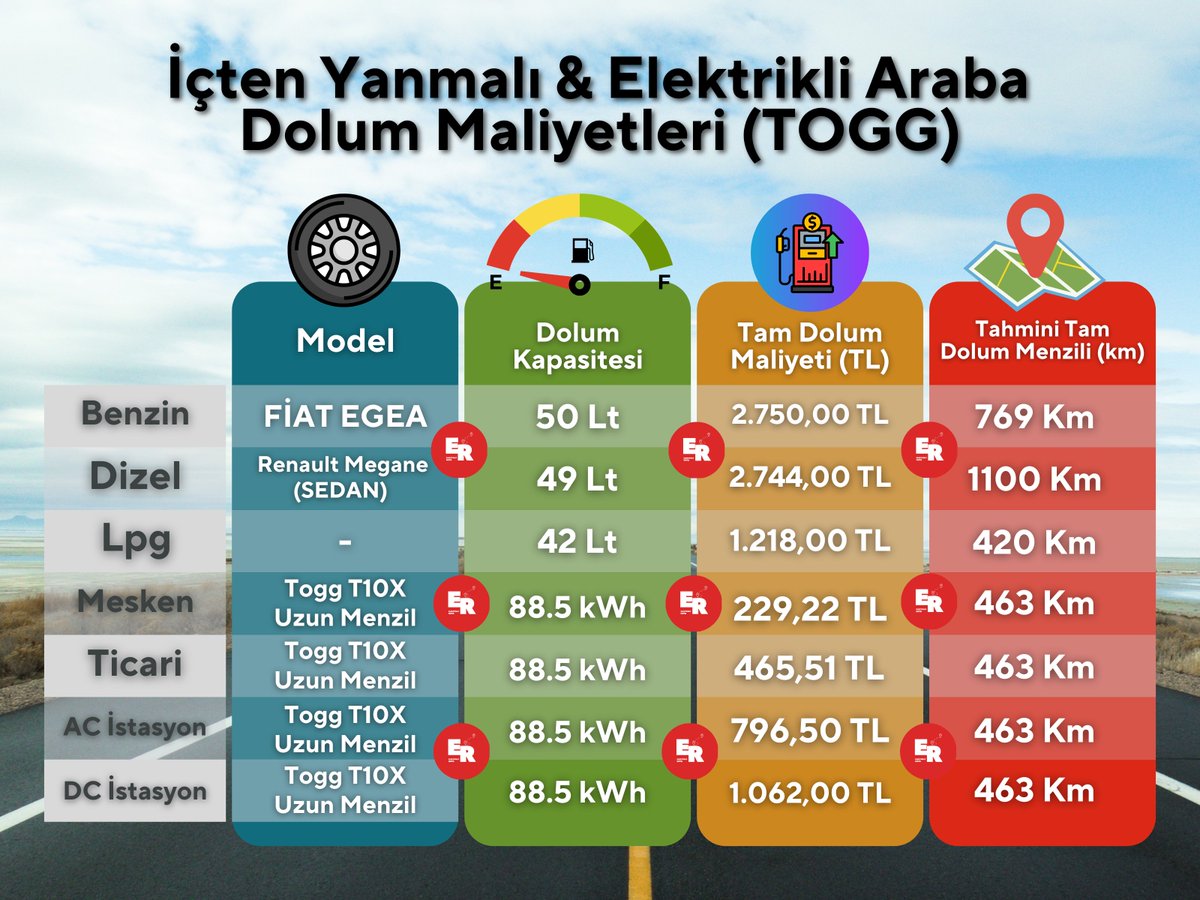 Deniz ATAR (ElektrikliRota) tweet media