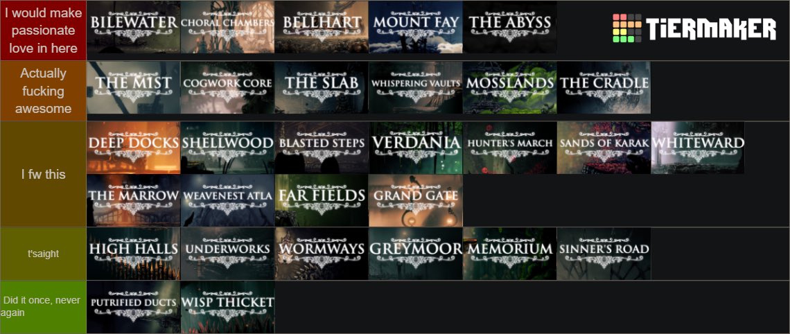 My personal boss and area rankings based on thematics plus my level of enjoyment in Silksong
All items are loosely ordered amongst themselves their respective tiers >:3
#Silksong