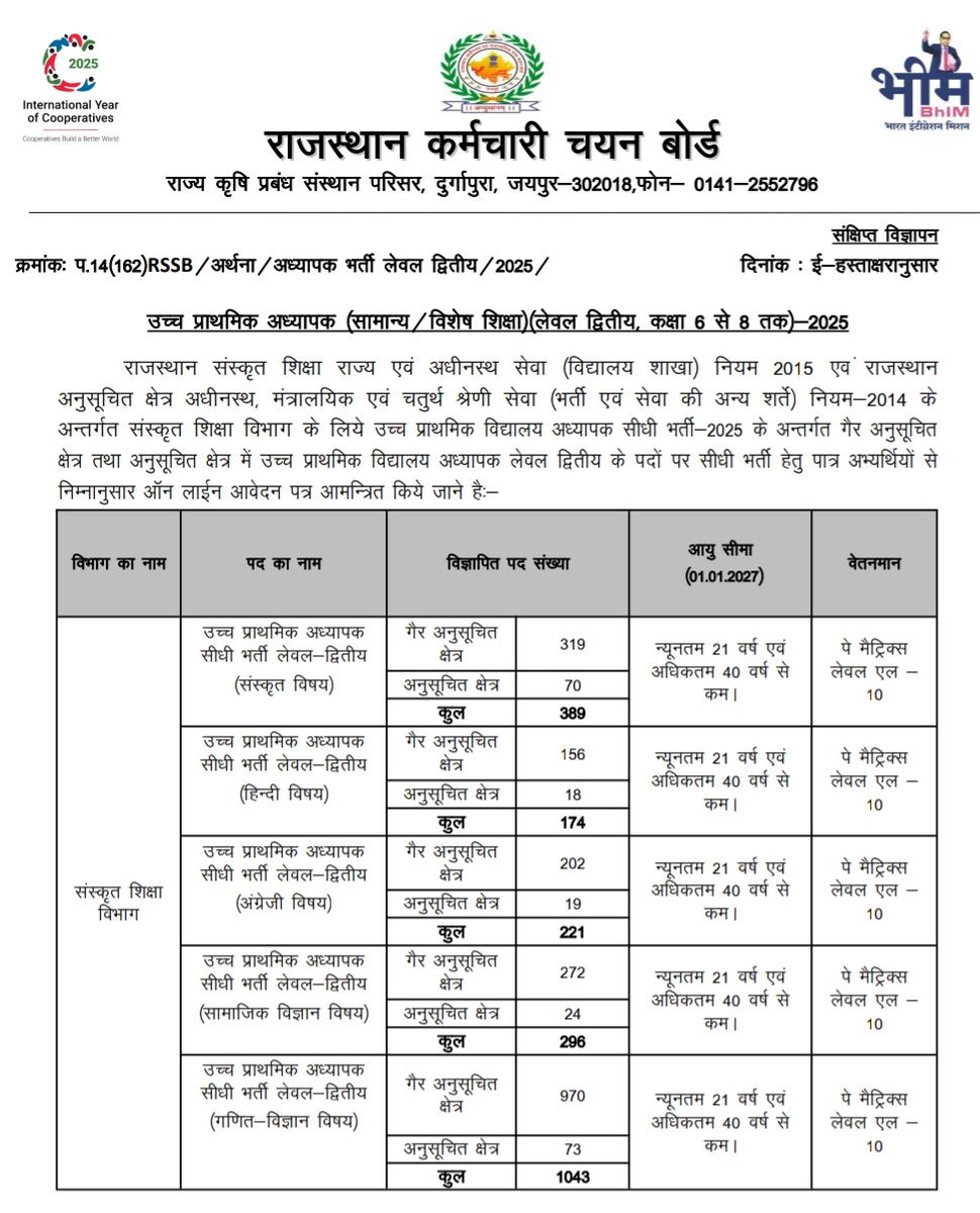 ShivlalLalsot07's tweet image. युवाओं की प्रबल मांग जो पूरी होना बाकी है अब तूल पकड़ रही है !
#Reet
L1- 5636 (प्रारंभिक शिक्षा विभाग- 5000 + संस्कृत शिक्षा विभाग -636)
L2 - 4623 (प्रारंभिक शिक्षा विभाग- 2500+ संस्कृत शिक्षा विभाग- 2123)
कुल - 10,259
मांग 25-30 हजार करना
#रीट_2025
#रीट_भर्ती_पद_बढ़ाओ…
