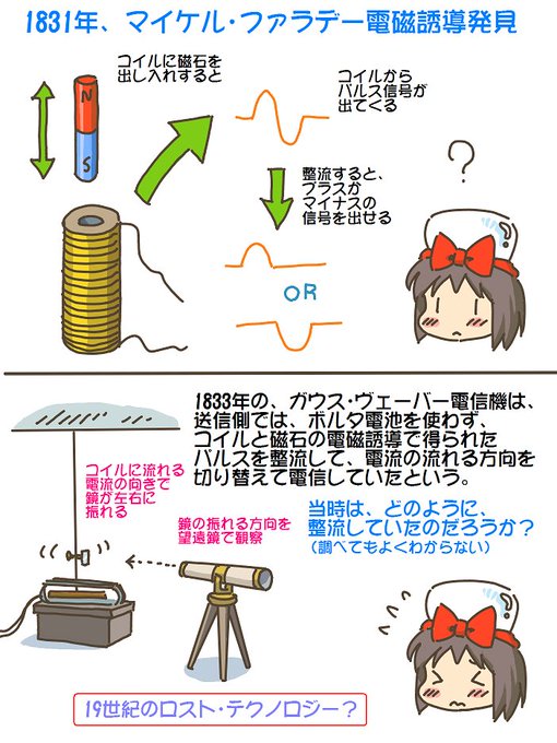 売れのこったブラウン管のおはなし。(1646)

19世紀の整流器とは?
 (わからん) 