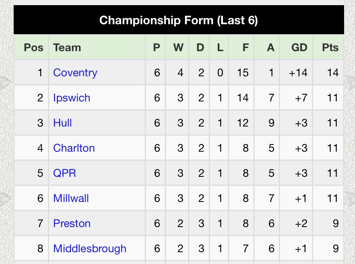 “Crisis”#itfc