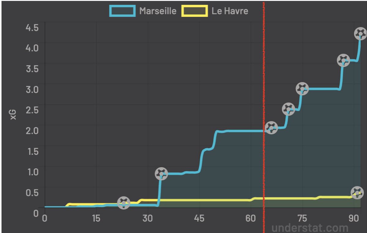 La ligne rouge, c'est l'entrée de R.Vaz.
