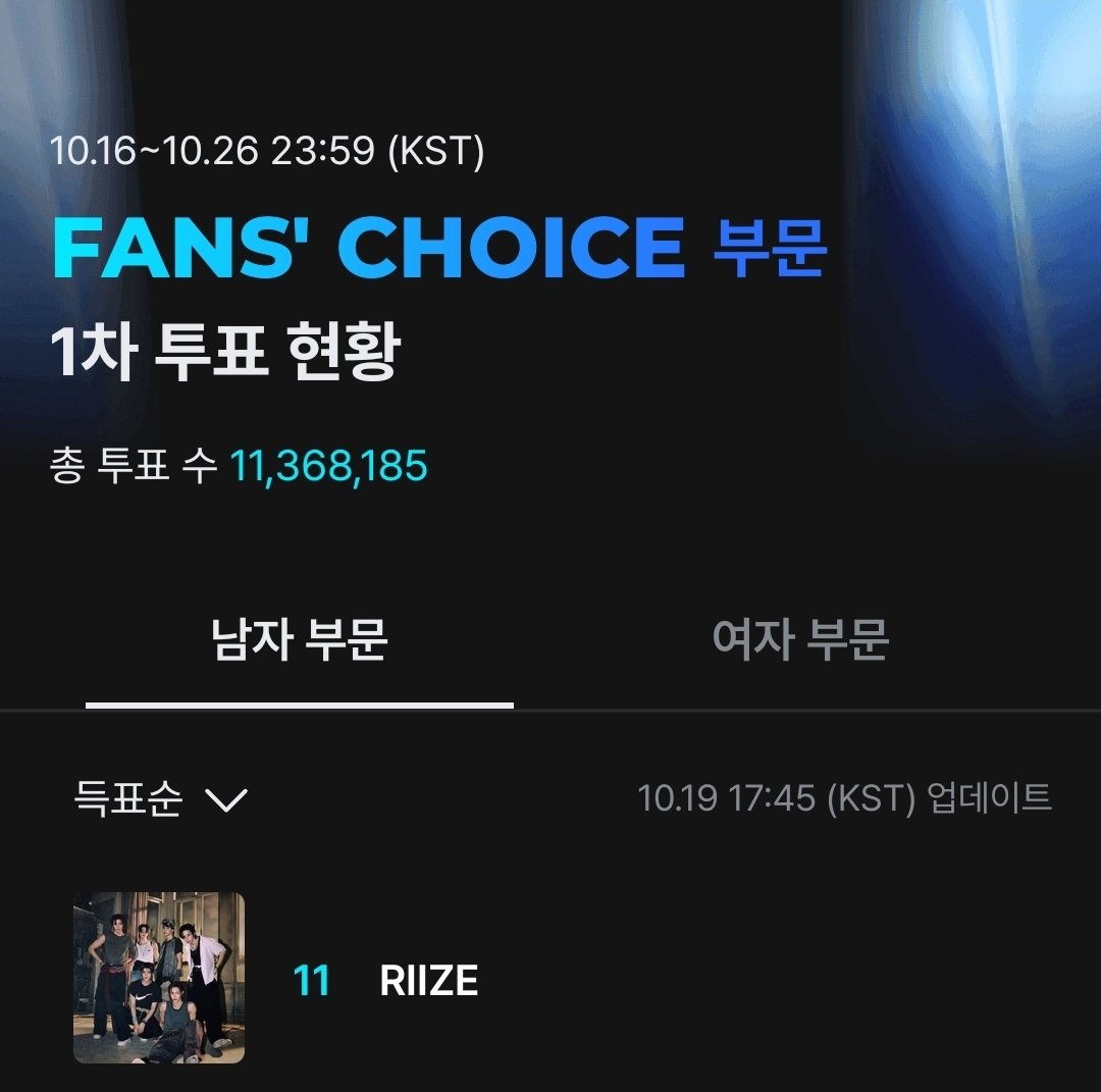 RIIZE_STREAM's tweet photo. 🗳️ D-7 MAMA FAN’S CHOICE 1차
✔️ 단독 11위 ➡️ 기기, 계정 총동원 해볼까요!
✔️ 남: 라이즈 
      여: 아이브, 아이유, 베이비몬스터(연합)
👉 https://t.co/Q5wJh5tlkU
✔️ 이 글을 공계로 rt만 해도 1표 집계!!!

🗳️ MAMA KCONER’S CHOICE
✔️ 투표, 영상 조회수 각 15% 반영
✔️ 현재 조회수 1위지만 2위와 격차가 적어요
👉https://t.co/O88r8kmm48

#️⃣ 투표 후 아래 해시태그로 인증(팀 해시 #riize 만 작성)
#2025MAMAVOTE #riize
#브리즈랑_마마로_다이브
#유애나_브리즈_마마로네버엔딩플업
#브리즈_몬스티즈_위고플라이업 #BRIIZExMONSTIEZ