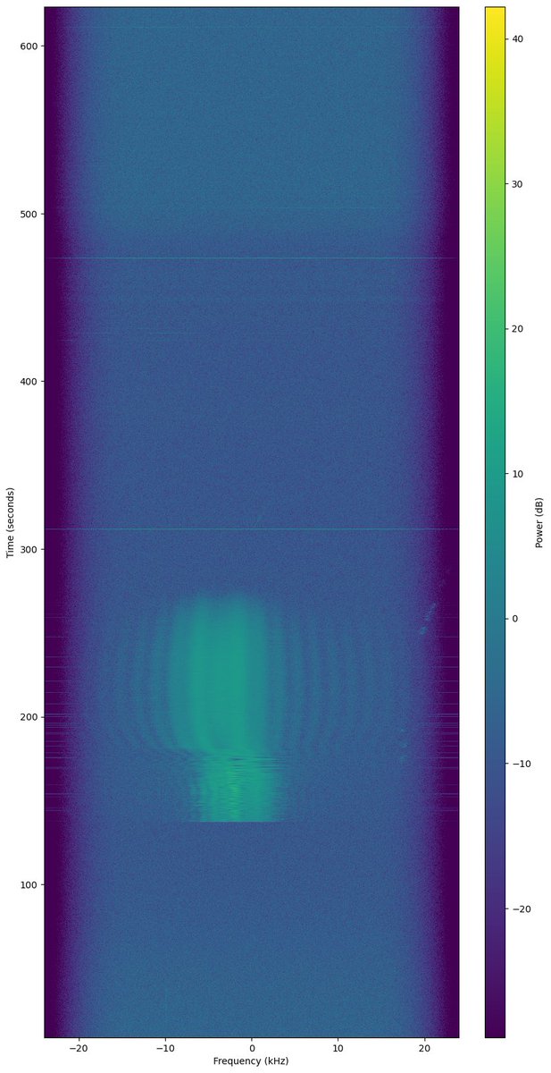 PI9CAM's tweet image. The Dwingeloo @radiotelescoop just tracked the satellite GHS-01 as a @SatNOGS ground station.View the results at network.satnogs.org/observations/1….