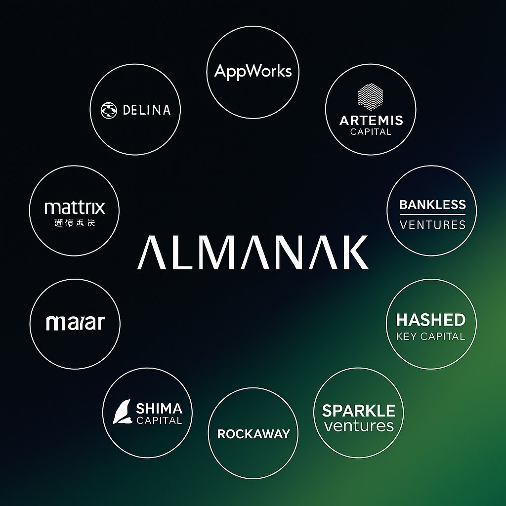 EAGLEKHANx's tweet photo. Almanak is changing how DeFi strategies are built and managed

It lets anyone create, optimize, and run advanced financial strategies powered by a swarm of AI agents  all without writing a single line of code

A no-code platform built for institutional-grade performance with the simplicity and flexibility of AI-driven automation

@almanak is turning DeFi into a living, learning ecosystem