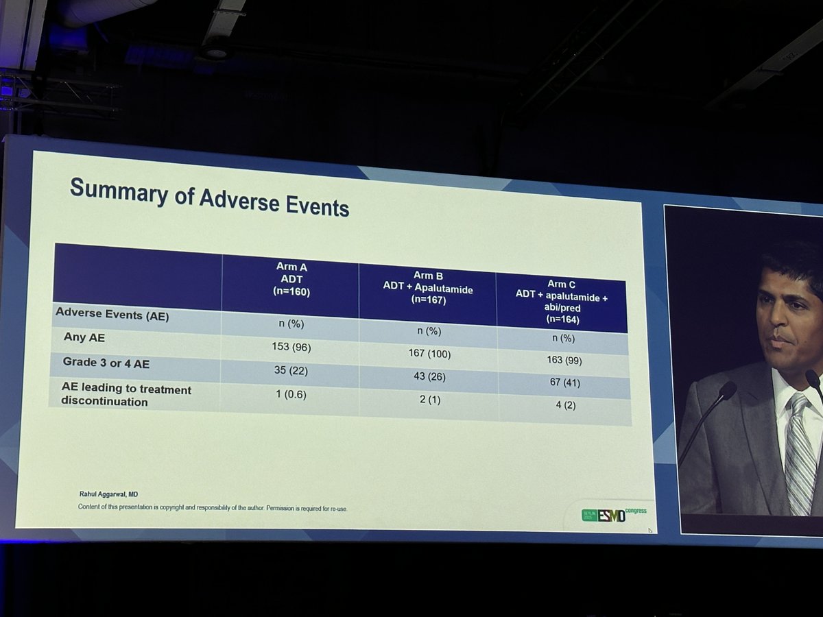 Daniel Castellano (@cdanicas) on Twitter photo 🎯 PRESTO trial: final results! (mFU 61 mo) MFS stat sign. in favor to both combo APA + ADT and APA+AA+ADT with >> g3-4 tox for triplet therapy! <a href="/myESMO/">ESMO - Eur. Oncology</a> <a href="/OncoAlert/">OncoAlert</a> <a href="/GuardConsortium/">GUARD Consortium</a> <a href="/APCCC_Lugano/">Advanced Prostate Cancer Consensus Conference</a> #ESMO25 🎯 PRESTO trial: final results! (mFU 61 mo) MFS stat sign. in favor to both combo APA + ADT and APA+AA+ADT with >> g3-4 tox for triplet therapy! <a href="/myESMO/">ESMO - Eur. Oncology</a> <a href="/OncoAlert/">OncoAlert</a> <a href="/GuardConsortium/">GUARD Consortium</a> <a href="/APCCC_Lugano/">Advanced Prostate Cancer Consensus Conference</a> #ESMO25