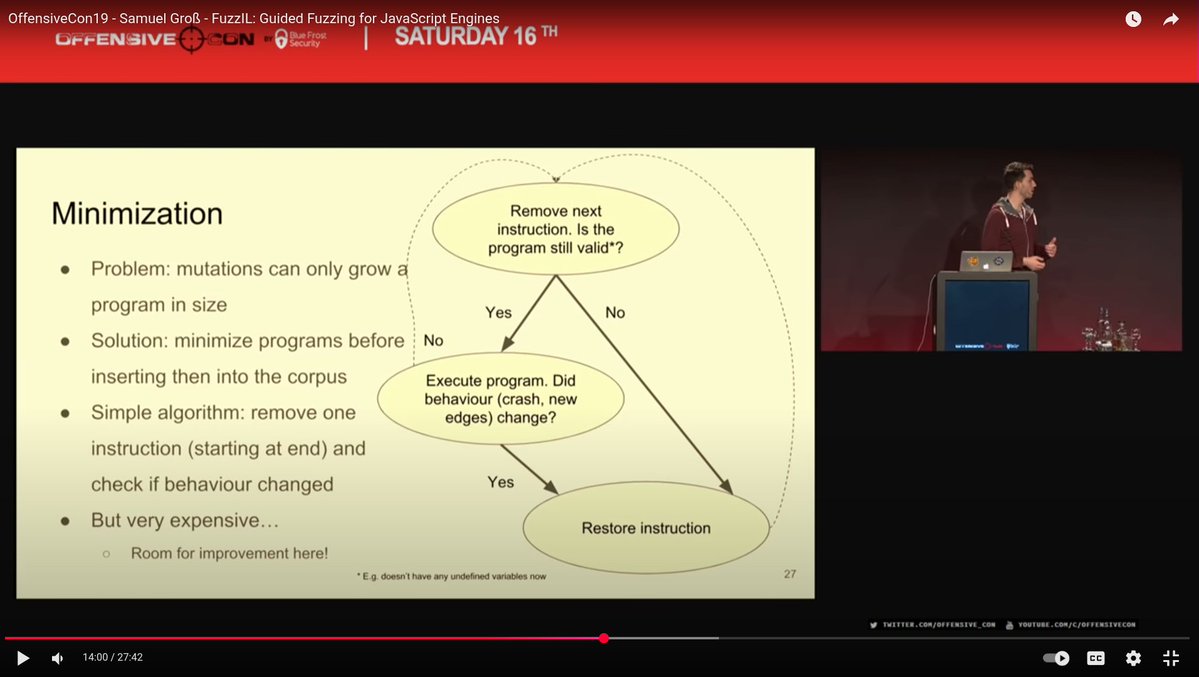 buptsb's tweet image. Minimization is the most commonly used excuse to avoid semantic analysis during fuzzing. Let's break down this:
1. The sample size balloons
2. Due to laziness or inability to perform static/dynamic semantic analysis, an attempt is needed to compress the sample using any method