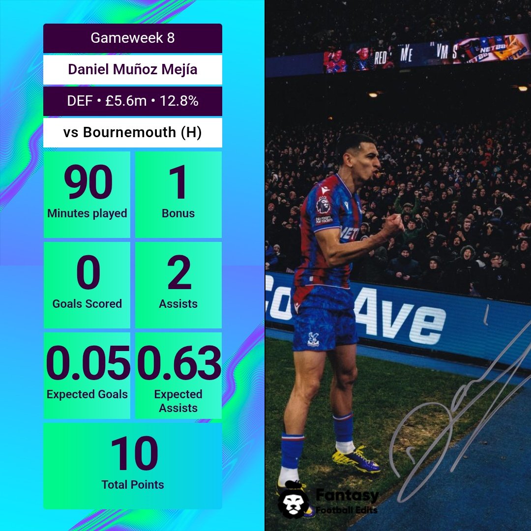 Daniel Muñoz 💥

#FPL