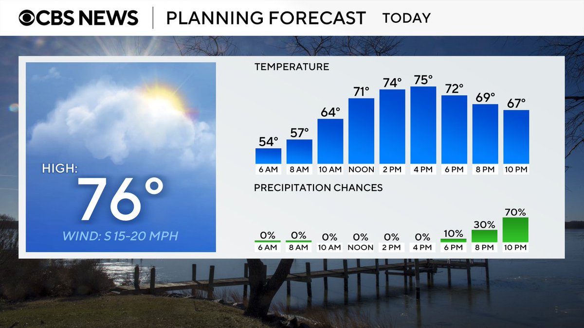 Today's forecast from the @WJZ First Alert Weather Team #mdwx