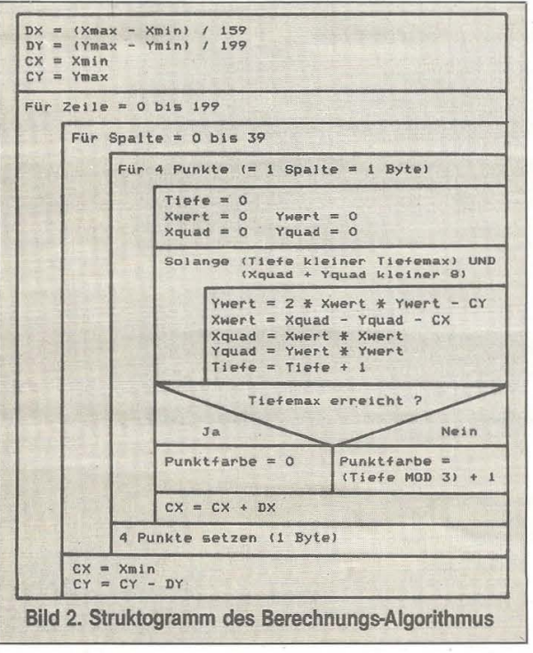 Retrojournal_de's tweet image. Algorithmen, Struktogramme, Schleifen in Schleifen – wer erinnert sich?🤓
Damals Pflicht im Informatikunterricht, heute fast ausgestorben.
Und genau hier entsteht sie: die Mandelbrot-Menge – Kästchen für Kästchen, Iteration für Iteration.💾🖥️
#Retro #Informatik #C64 #Algorithmus