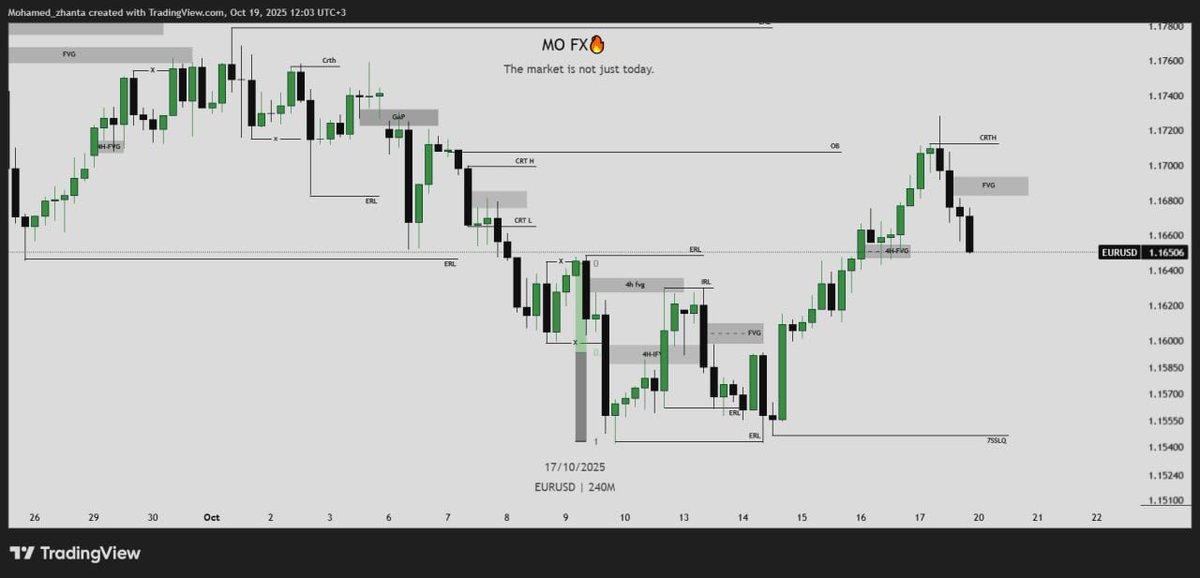 Mxmd_Mohamud05's tweet photo. #EURUSD BAIS REVIEW 
 WEAKLY, DAILY, 4HOUR 💹 https://t.co/QTtl7YQ7ye