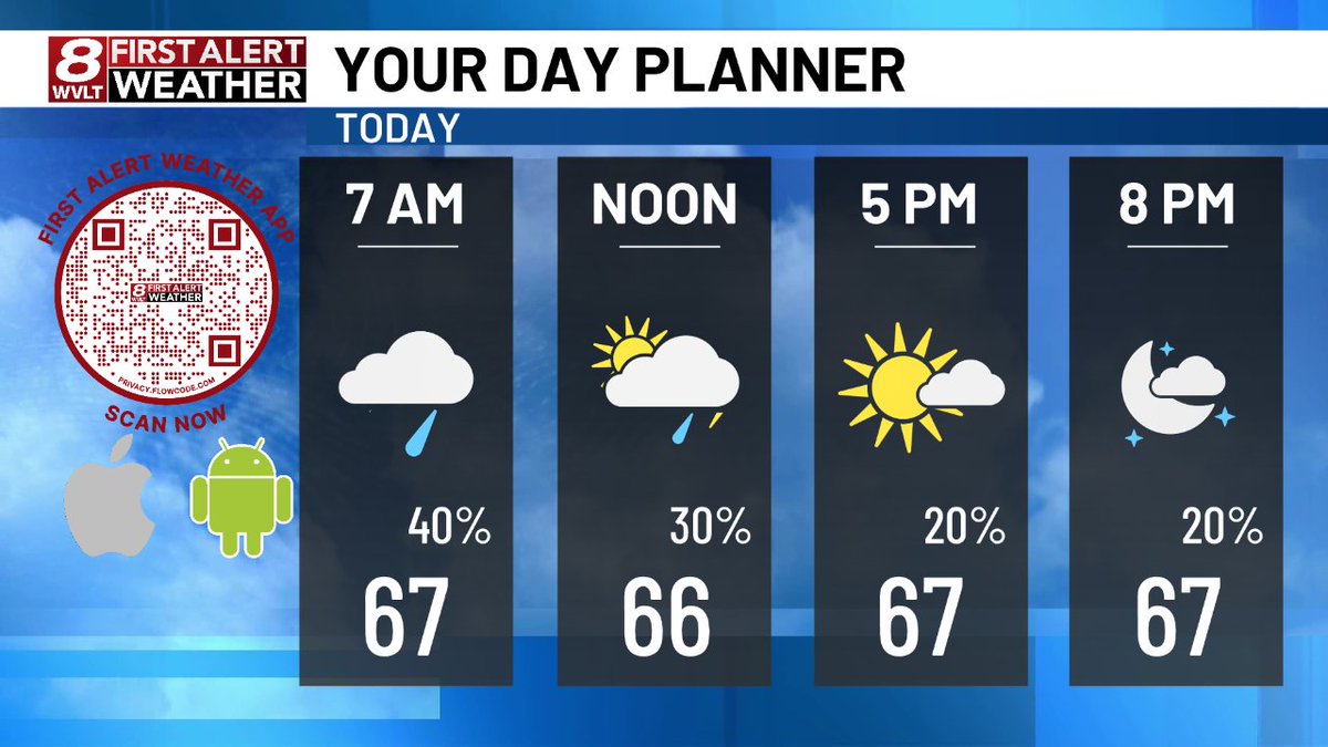 WVLTWeather's tweet image. Here's a quick look at today's planner.  Join us on @wvlt for your First Alert Forecast!  wvlt.tv/weather  #WVLTFirstAlert