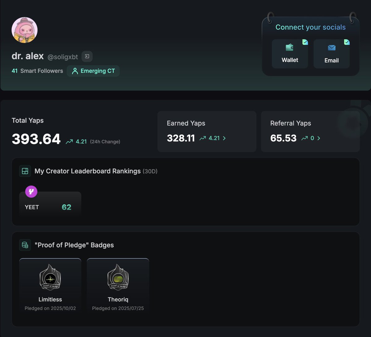 the lion has finally appeared on the <a href="/yeet/">YEET</a> 30D leaderboard

feels like a good day to gamble on their casino for the culture, maybe some blackjack or roulette?

i wonder when i’d appear on other leaderboards of projects i like though, like <a href="/noble_xyz/">Noble</a> a layer for stablecoin