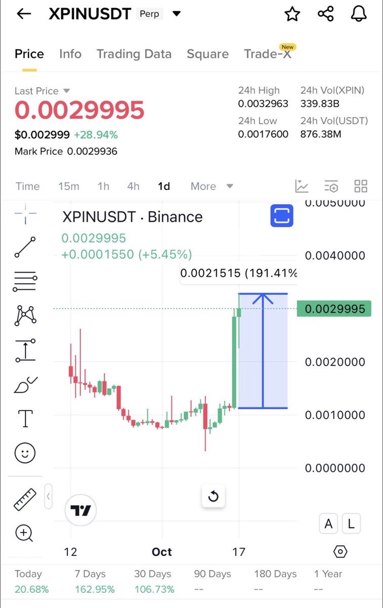 Cryptobull ( Free Premium Calls ) tweet media