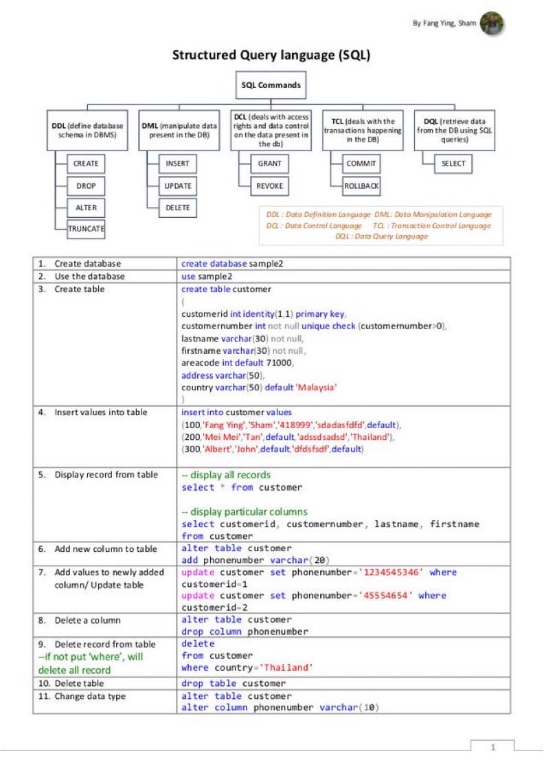 Tech5353's tweet image. 🚀 Complete SQL Notes — $49 → FREE 24H
💡 Follow me (DM inside)
🔁 Repost
💬 Comment “SQL”
Master SQL fast. Don’t wait! ⏳