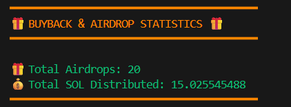 kaguya67z's tweet photo. So far have the automated buyback + airdrop has sent out 15 SOL in $rewards coin ! https://t.co/DsI61Sx37K