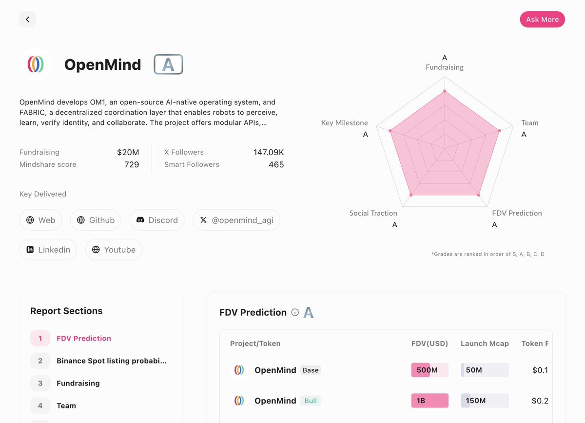0xmrtraderr's tweet image. 📉 @noble_xyz Simple issuance seamless transfer full transparency
Stablecoin real world asset Noble is the bridge between trust interoperability
@openmind_agi over 180000 humans and thousands of robot have already contributed by mapping testing OpenMind APP OM1 developer portal