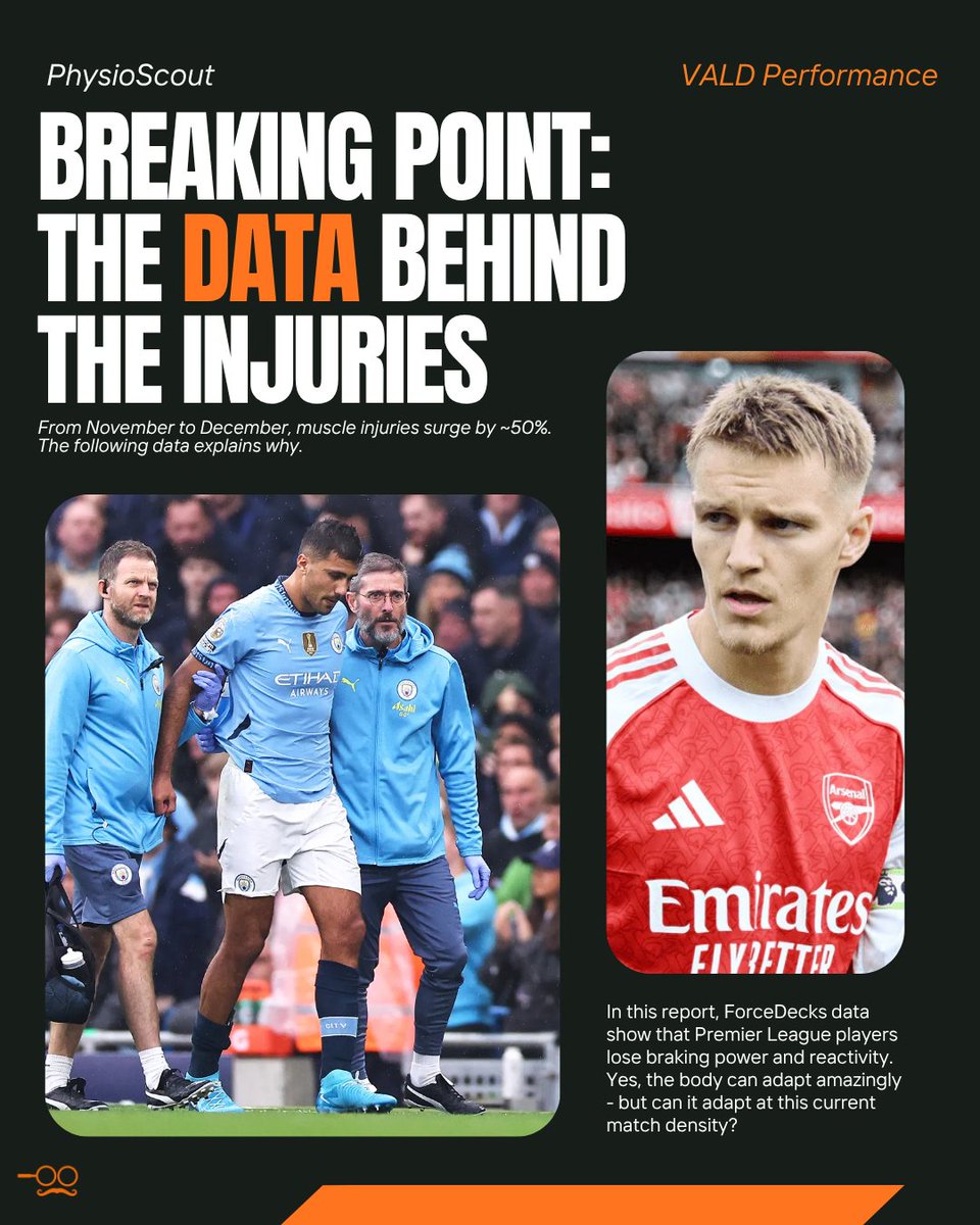 physioscout's tweet photo. 🧵 BREAKING POINT: The Data Behind Football’s Muscle Injury Surge

From November to December, Premier League muscle injuries spike by nearly 50%. 

It’s not bad luck - it’s the cost of non-stop football catching up. 

Let’s break down why the data paints such a predictable picture. ⚡️👇

#EPL #SportsInjury #AFC #MCFC #FPL