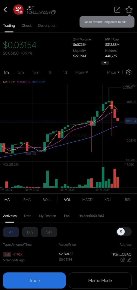 Tracking $JST on TokenPocket  📊🔥 Love the sleek candlestick chart, perfect for staying on top of every move before the next big burn! 🚀 Let see how it goes 
<a href="/DeFi_JUST/">JUST DAO</a>
 
<a href="/TokenPocket_TP/">TokenPocket</a>
 
#JSTBuyBackBurn  #JSTBurn