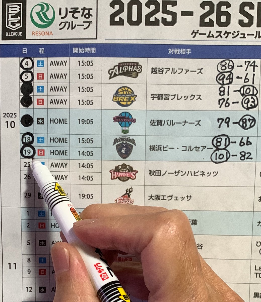 島根 101 - 82 横浜

チームが噛み合い100点ゲーム！
お見事！完勝&amp;連勝となりました✌

昨日とは異なり、
侑大さん　21得点
誓哉さん　22得点
と両チームのエースが気を吐きました🔥🔥
島根勝ったからだけど見ていて楽しかったですわ(笑

横浜は流石に外国籍選手２名では苦しかったですね。