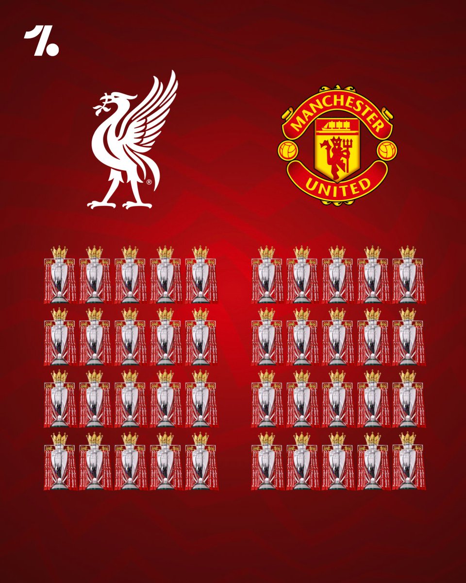 Just a reminder that Liverpool FC and Man United are level on 20 Premier League trophies 😏🔴