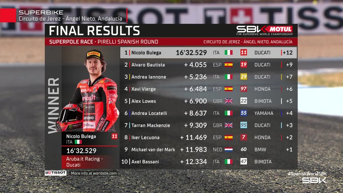 WorldSBK tweet media