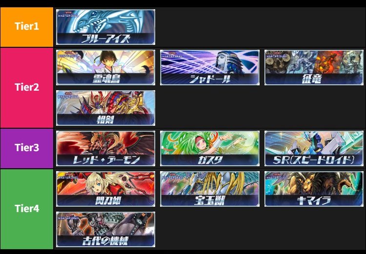 ikaflower02's tweet image. リンクス現環境のTier表です
青眼の時代が来ました
（征竜はレベッカのドラゴンGSです）