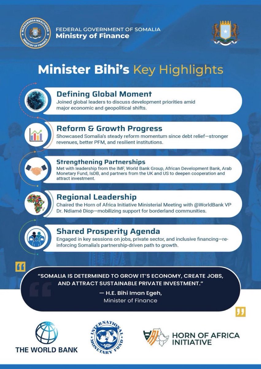 The Somali delegation led by <a href="/MoF_Somalia/">Ministry of Finance</a> Minister <a href="/BihiEgeh/">Bihi Egeh</a> concluded participation in the 2025 <a href="/WorldBank/">World Bank</a> &amp; <a href="/IMFNews/">IMF</a> Annual Meetings,engaging with global partners on key economic issues &amp; advocating for stronger regional integration and a more inclusive global financial system.