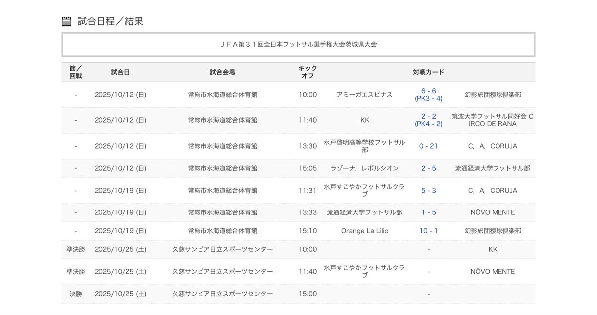 JFA第31回全日本フットサル選手権大会
 茨城県大会
ibaraki-fa.jp/info/futsal-20…

日程・結果
fs-system.jp/fs/pub_taikaig…