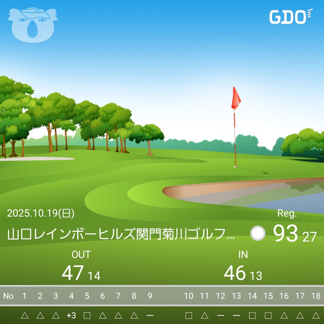 園田純一⛳ (@ak0e8e) on Twitter photo ベストスコア99から更新できましたー⛳
アプローチがよかった! ベストスコア99から更新できましたー⛳
アプローチがよかった!