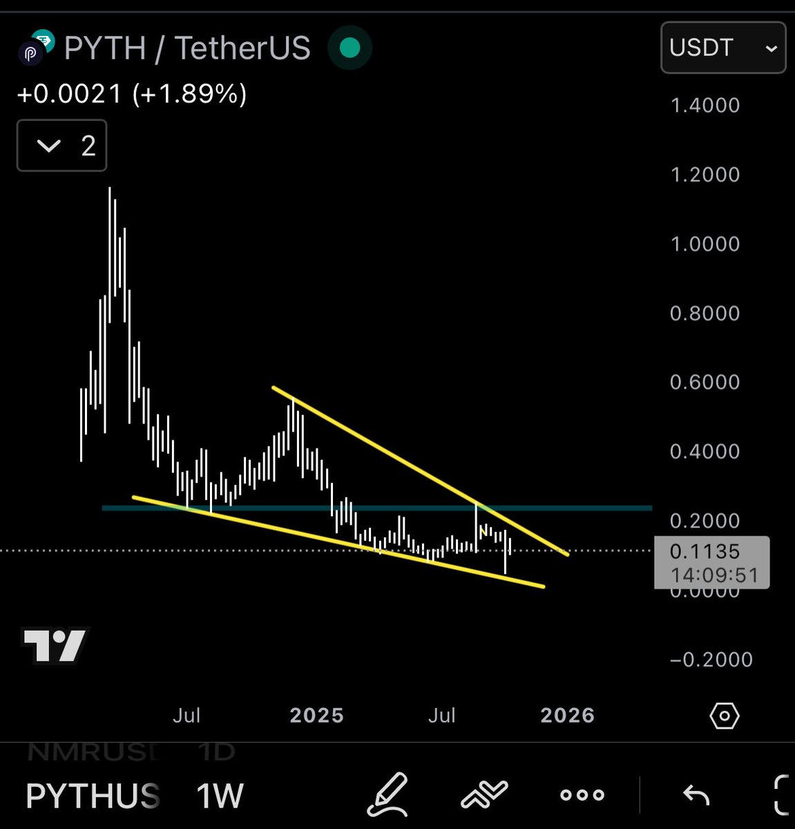 AlphaScout360's tweet image. Be patient like a python

$pyth will eventually break out