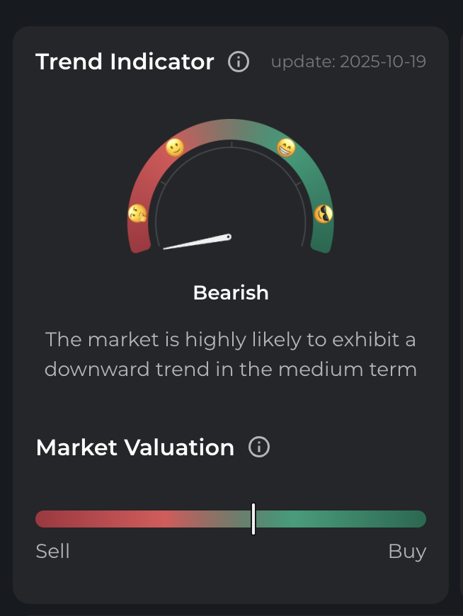 RightPulse (@realrightpulse) on Twitter photo GM ☕
October bleeds, November might test patience.
But signals don’t rush — they prepare.
Stay data-driven.
👉 rightpulse.io
#Crypto #BTC #RightPulse GM ☕
October bleeds, November might test patience.
But signals don’t rush — they prepare.
Stay data-driven.
👉 rightpulse.io
#Crypto #BTC #RightPulse