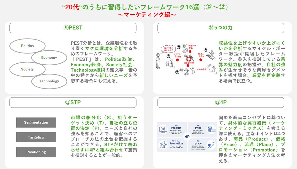 kattosomba's tweet image. 「20代のうちにこれだけは習得しとけ」
経営企画でバリバリ成果を上げる先輩に教えてもらったビジネスフレームワーク16選は今でも悩んだときに見返すバイブルです