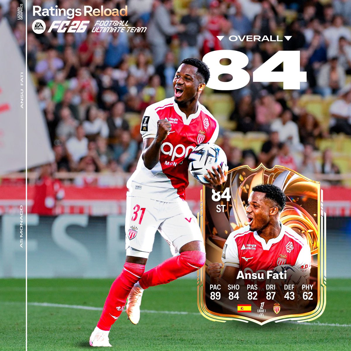 ANSU FATI, RATINGS RELOAD 🚨

Ansu Fati está siendo jugador revelación en el Mónaco, tras salir del FC Barcelona en búsqueda de minutos.

Está siendo de los mejores de su equipo. 💪

Obtendrá esta carta? 🤔

📸 <a href="/LaziardGraphics/">Laziard ᴴᴰ</a> 

👉 <a href="/UPC_Josep/">Josep</a>