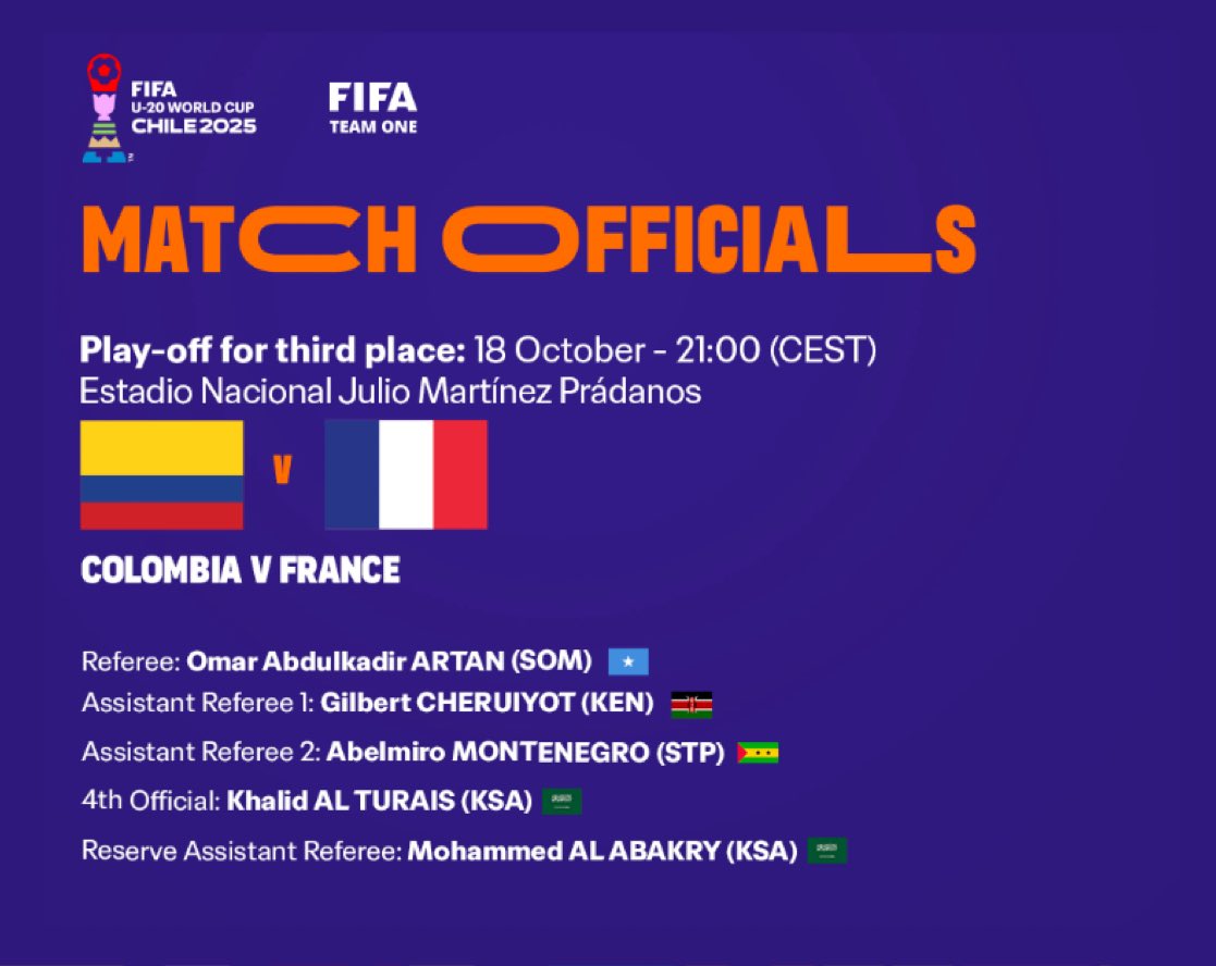 يستحقون التكريم حكامنا الرائعين بعد المشاركة المشرفة في #U20WC أداروا من خلالها 3 مباريات،
حيث تم تتويجهم كحكام رابع وخامس في مباراة المركزين الثالث والرابع بين #فرنسا_كولمبيا
شكراً خالد الطريس ومحمد العبكري وعبدالرحيم الشمري
وبإذن الله نبارك لكم الاختيار لكأس العالم 2026
💚🇸🇦