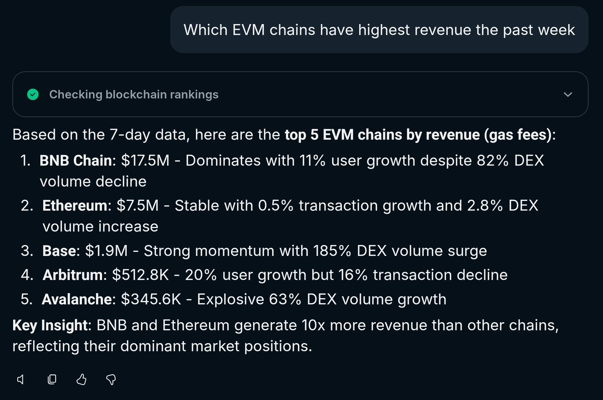 nansen_ai's tweet image. Leading EVM chains by fees this past week

@BNBCHAIN @ethereum @base @arbitrum @avax

BNB and Ethereum dominate, generating 10x more than the others 😶