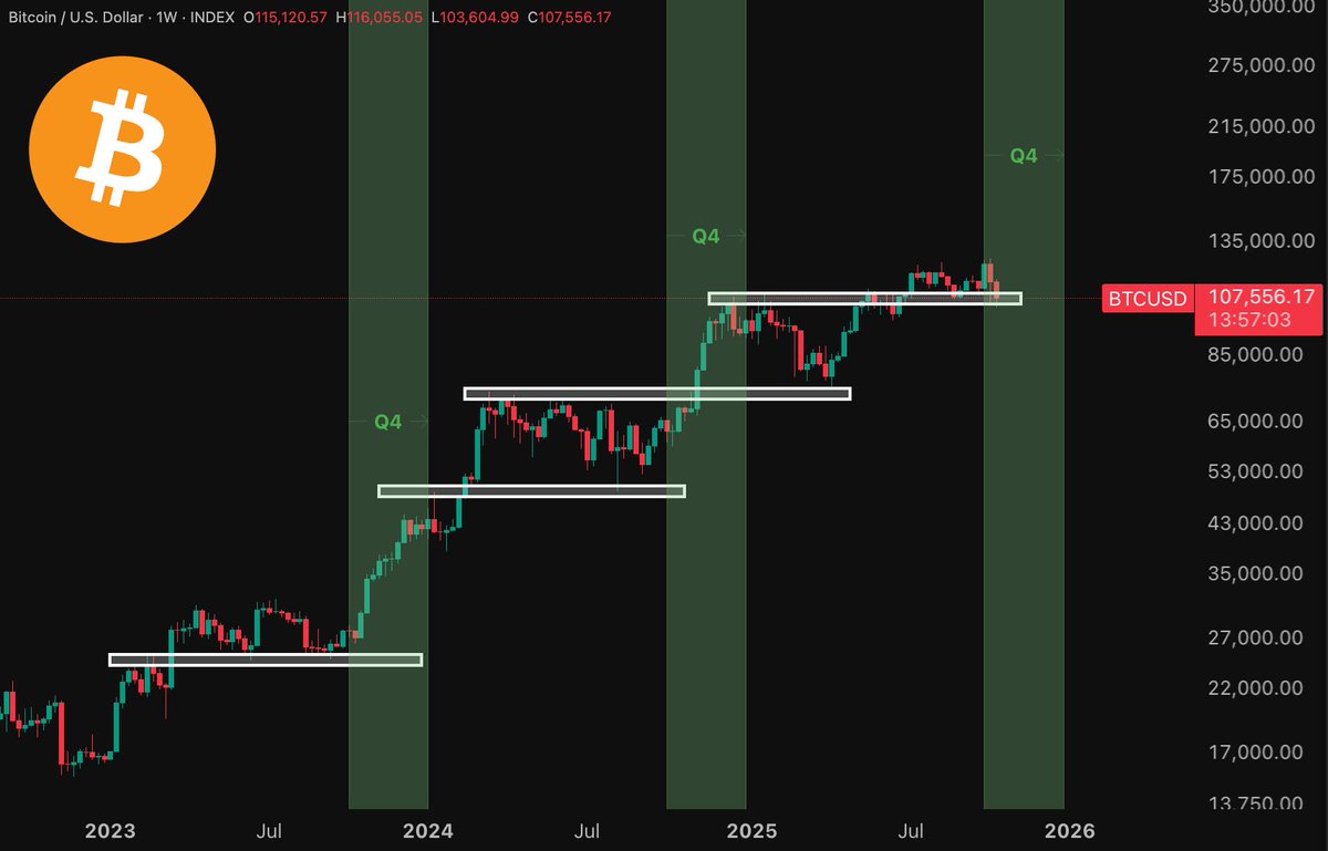 Don't overcomplicate it