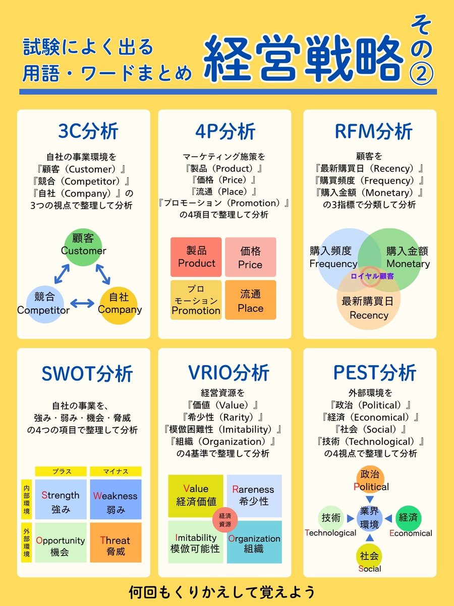 ishida_hiromi's tweet image. 【情報処理技術者試験によく出る経営分析】
基本情報でも応用情報でもITパスポートでも必須!
これがわかるだけで、+5点はいけるはず。
※令和8年度試験に備えてブックマークしておこう!