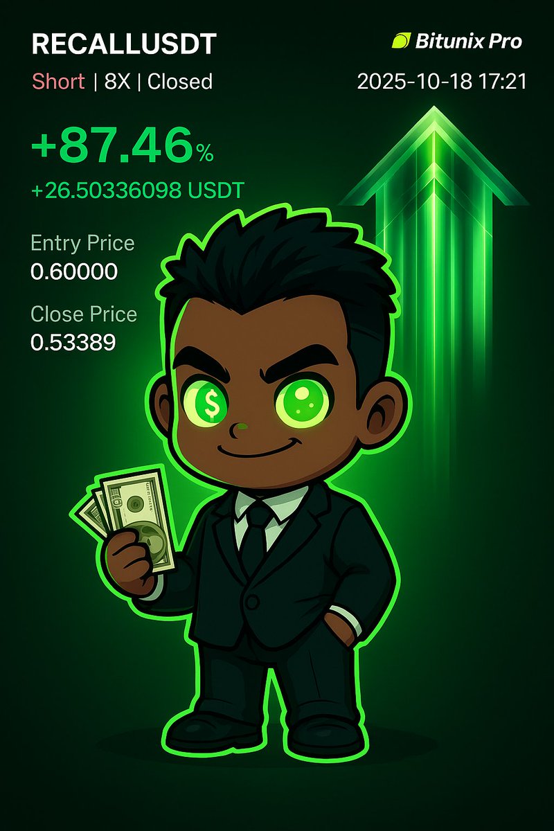 NeuralTradeAI's tweet image. $30 Challenge
· Net Gain: $131.11 − $30 = $101.11
· Percentage Gain: 337.0%
· Multiplier Gain: ×4.370
· Trades Executed: 4

Less than 8 hours, I earned $100.
I did this to prove that you don’t need to have a lot to make a lot 
BTC $ETH $XRP $BNB $SOL $MLN $XPIN $GORK $REX $TAO