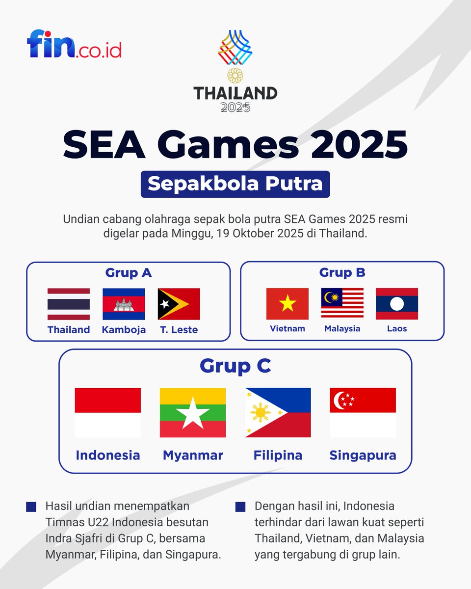Undian cabang olahraga sepak bola putra SEA Games 2025 resmi digelar pada Minggu, 19 Oktober 2025 di Thailand.

Hasil undian menempatkan Timnas U22 Indonesia besutan Indra Sjafri di Grup C, bersama Myanmar, Filipina, dan Singapura.