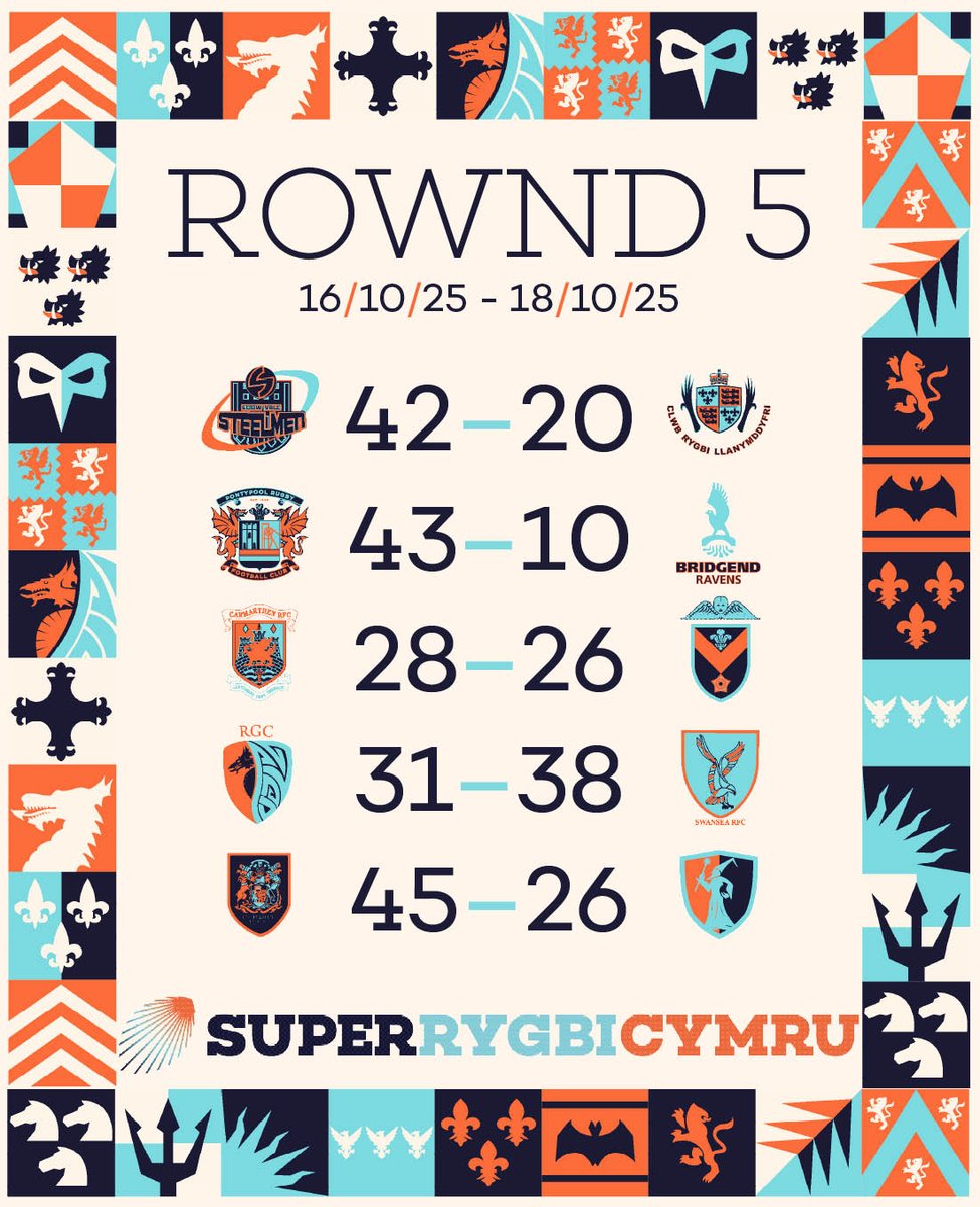 SuperRygbiCymru's tweet image. The scores are in for Round 5⃣ of #SRC 💥