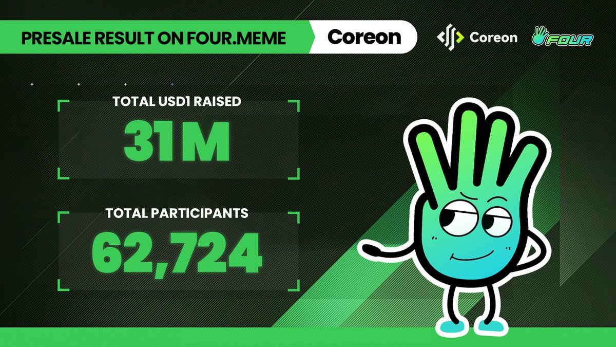 Coreon MCP $COM Presale Results Infographic