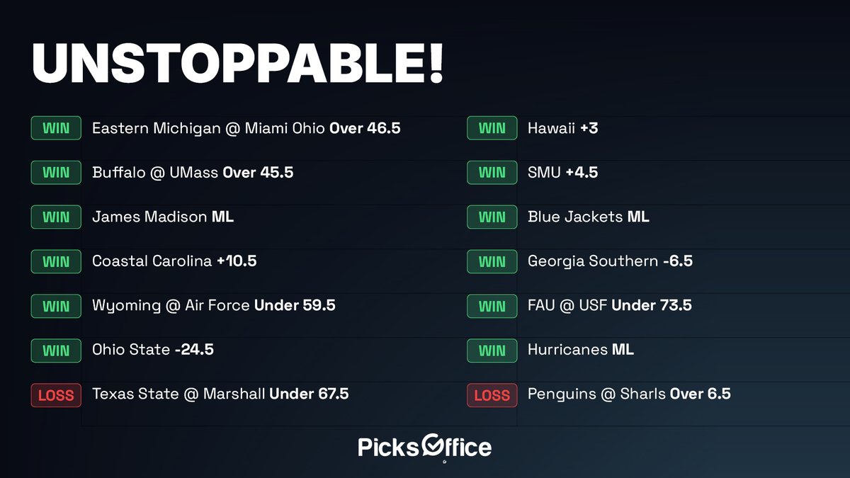 🤯UNSTOPPABLE FORM!

12-2 +8.7 units | 62.3% ROI

35-9 (79.5%) last 44 picks
20-4 (83.3%) last 2 days
17-3 (85.0%) last 20 CFB picks
9-3 (75.0%) last 12 NHL picks

Who cashed with me? One follower who likes and comments gets $100.