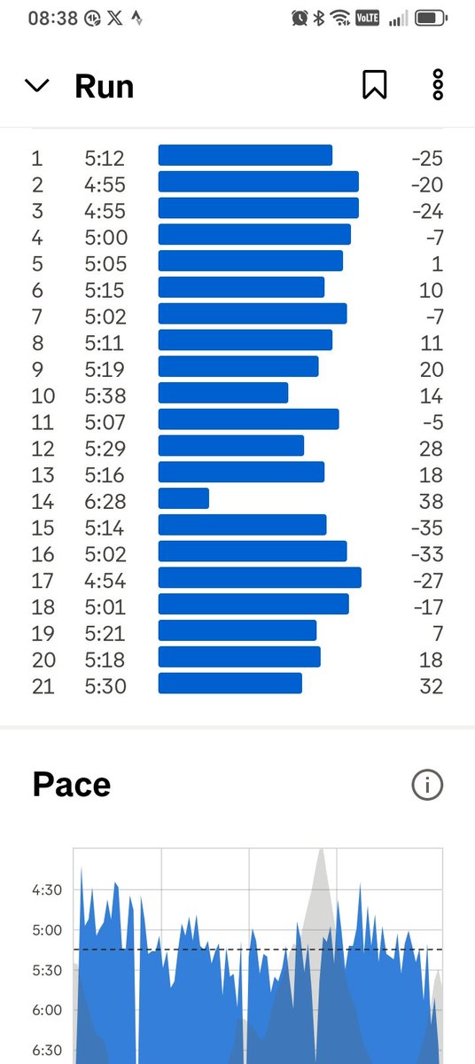zikodesbu's tweet photo. COURAGE Doesn't Always Roar Sometimes Courage Is The Little Voice At The End Of The Day That Says I'll Try Again TOMORROW
#FitnessMotivation
#SamTheChallenger
#IPaintedMyRun
#FetçhYourBody
#SoloRunner
#BeYourOwnInspiration
#EasyPaceEasyRun https://t.co/t8DXMpkTrb