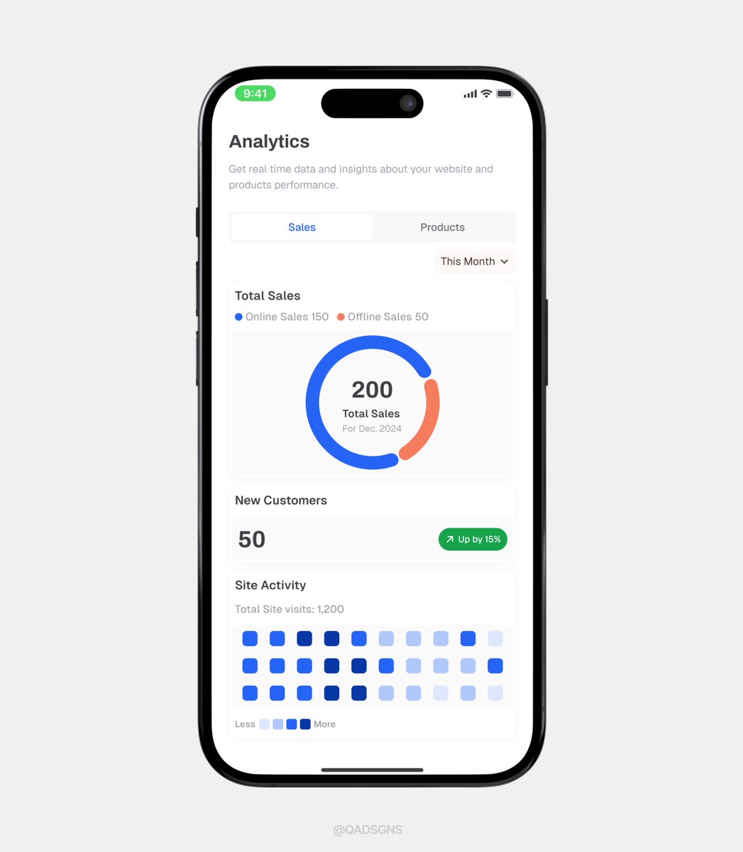code_blve's tweet image. ✨🚀Website analytics for your storefront.