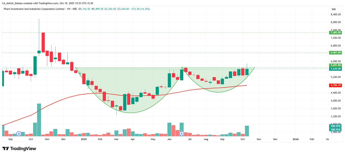 #PILANIINVS
CMP-5630
TARGET-6460,6850,7480
SL-5030