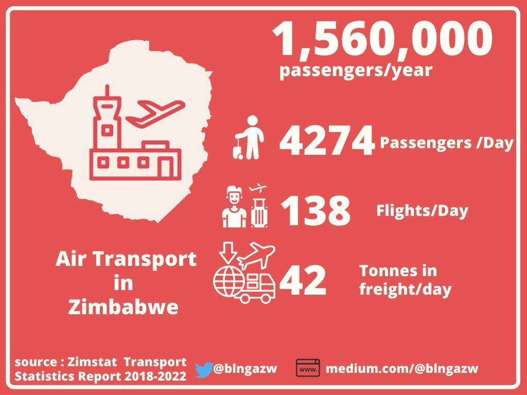 harveylb_'s tweet image. Crazy what 3 years can do — here’s one of the old visuals we started with medium.com/@blngazw/trans…
Back then it was static infographics like this.
Now the same data powers live dashboards that connect passenger traffic, hospitality, and growth signals across sectors.
All built on…