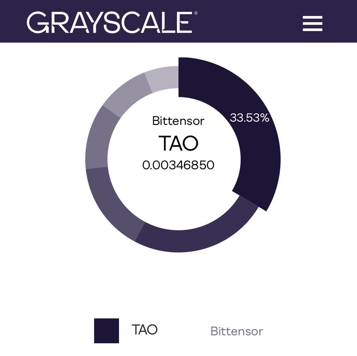 Crypto News & Insights | Bitcoin News | KuCoin