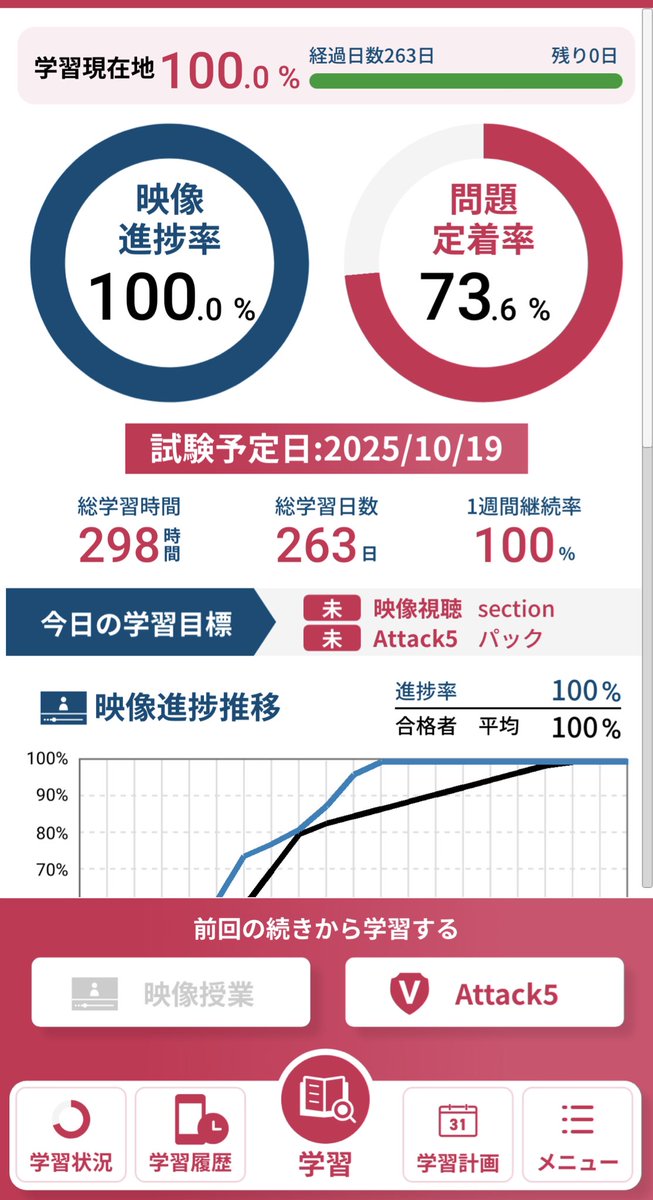 buchi_INORI's tweet photo. 悔しい、悔しくって死にそう https://t.co/33sFUkv8Iu