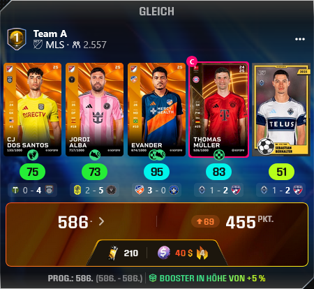 Hot-Streak 4!!! 💪

Ich hab es wirklich geschafft mein bestes Ergebnis von letzter Woche nochmal zu Toppen!!! 🔥🔥🔥🔥

Absolut Glücklich. Da alles andere wieder im Sand verlaufen ist 😅😅😅

<a href="/NoTimeW3/">NoTime</a> <a href="/Sorare/">Sorare</a>
